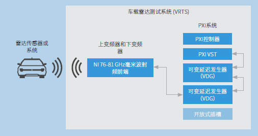 車載雷達(dá)測試系統(tǒng)