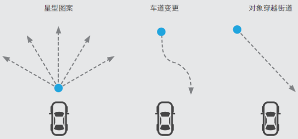 車載雷達(dá)測試系統(tǒng)