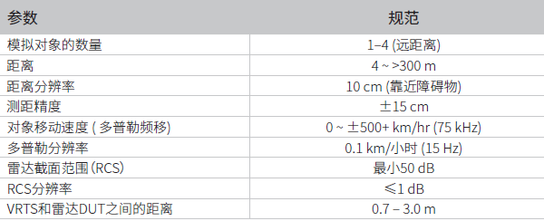 車載雷達(dá)測試系統(tǒng)