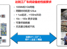 5G畫下智能制造的未來愿景，TSN正在驅動工業智能當前產業落地