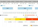 2019年5G意味著什么？