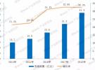 2019年毫米波雷達行業(yè)研究及前景預測