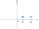 數(shù)字調(diào)制系列：IQ基本理論