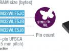 意法半導(dǎo)體推出STM32系統(tǒng)芯片，加快LoRa? IoT智能設(shè)備開發(fā)