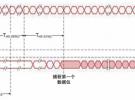 【360度看新一代示波器】系列之六：MIPI D-PHY物理層自動一致性測試