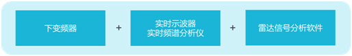 超寬帶毫米波雷達信號采集分析