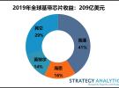 2019年全球蜂窩基帶芯片市場：5G基帶芯片出貨量份額為2%