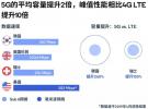 全球對比測試研究證實了5G的性能、覆蓋范圍和能效