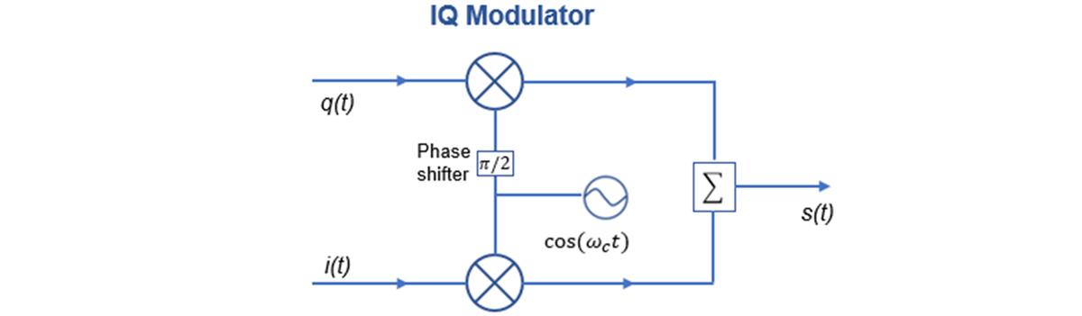 數字調制系列：IQ 調制及解調簡述