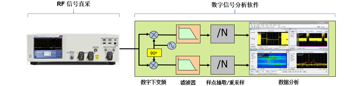 數字調制系列：IQ 調制及解調簡述