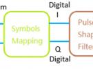 數字調制系列：IQ調制及解調簡述