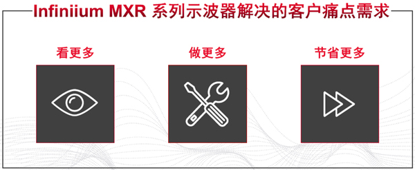 內置實時頻譜分析儀和故障獵人 這款“8合1”示波器還有哪些看點？