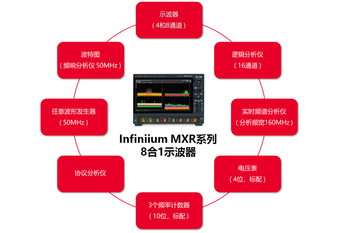 Infiniium MXR系列“8合1”示波器