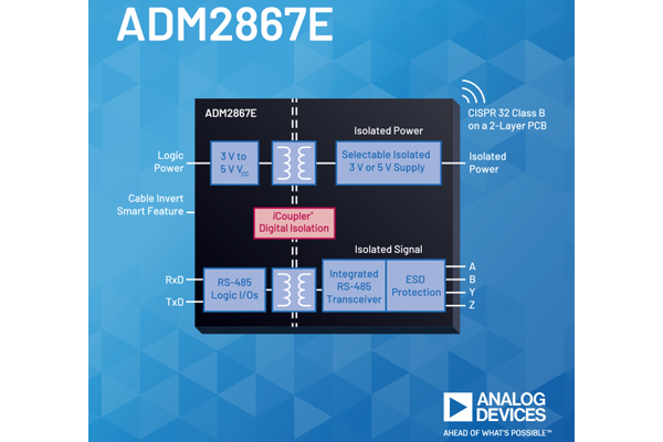 ADI公司集成式隔離RS485+隔離電源收發器可以幫助縮短設計時間