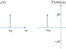 數字調制系列：IQ調制器特性