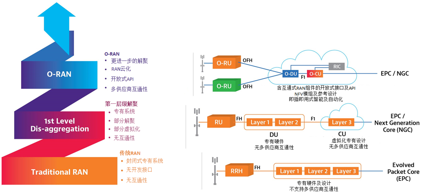 掌控5G網絡：VIAVI擴展O-RAN測試套件功能