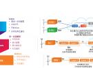 掌控5G網絡：VIAVI擴展O-RAN測試套件功能