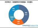 Strategy Analytics ：2020年Q1蜂窩基帶芯片市場份額：5G助力基帶芯片收益增長