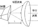 透鏡天線的分類、特點、原理以及龍伯球透鏡天線