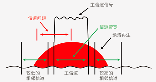 在線講座：5G信號生成技巧及測試挑戰(zhàn)（7月28日）