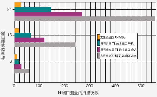 在線講座：5G大規(guī)模多端口器件測試（7月30日）