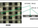 一種針對毫米波雷達(dá)天線應(yīng)用而優(yōu)化設(shè)計的PCB層壓板