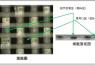 一種針對毫米波雷達天線應用而優化設計的PCB層壓板