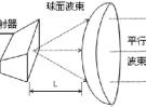 透鏡天線的概念 、分類、特點以及龍伯球透鏡