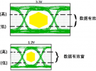 信號完整性