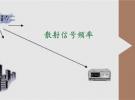 利用飛機散射信號定位地面干擾源