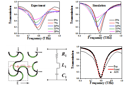 北航和電子科大在太赫茲電磁波超材料領(lǐng)域的最新研究成果