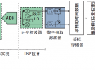 5G及無線技術專欄：5G NR信號的解調分析