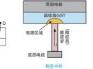 NVM測(cè)試要求發(fā)生演變，泰克4200A一體化測(cè)試解決方案集中進(jìn)行表征