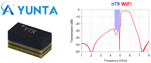 云塔科技發布世界首對5G n79與WiFi 6共存濾波器模組