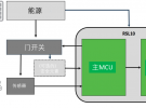 基于安森美半導(dǎo)體的超低功耗RSL10系列的資產(chǎn)管理方案