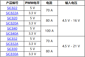 Vishay推出的新款高能效和高精度智能功率模塊可支持新一代微處理器