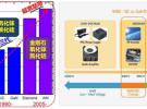 【當代材料電學測試】系列之四：寬禁帶材料測試