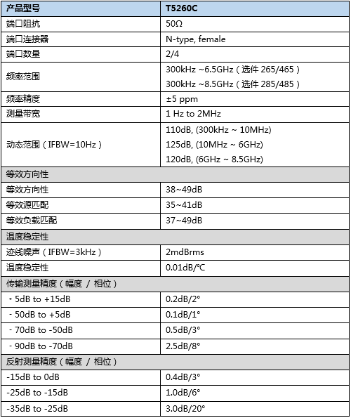 創遠儀器發布8.5GHz矢量網絡分析儀