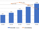 成都博高借助LoRa?賦能智慧醫療和大健康黃金賽道