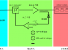 模擬和矢量信號源進階使用技巧