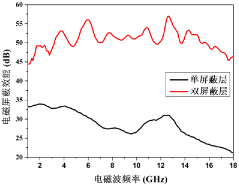 西安光機(jī)所研制出寬譜高效電磁屏蔽光學(xué)窗口元件