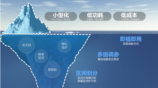 矽典微毫米波傳感器SoC帶來的極致體驗