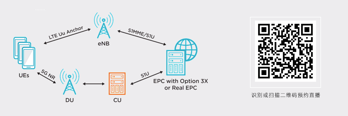 Xilinx、ADI、HTC等技術(shù)專家探討O-RAN部署計(jì)劃及關(guān)鍵挑戰(zhàn)（12月28日）