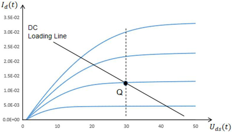 晶體管的直流負(fù)載曲線