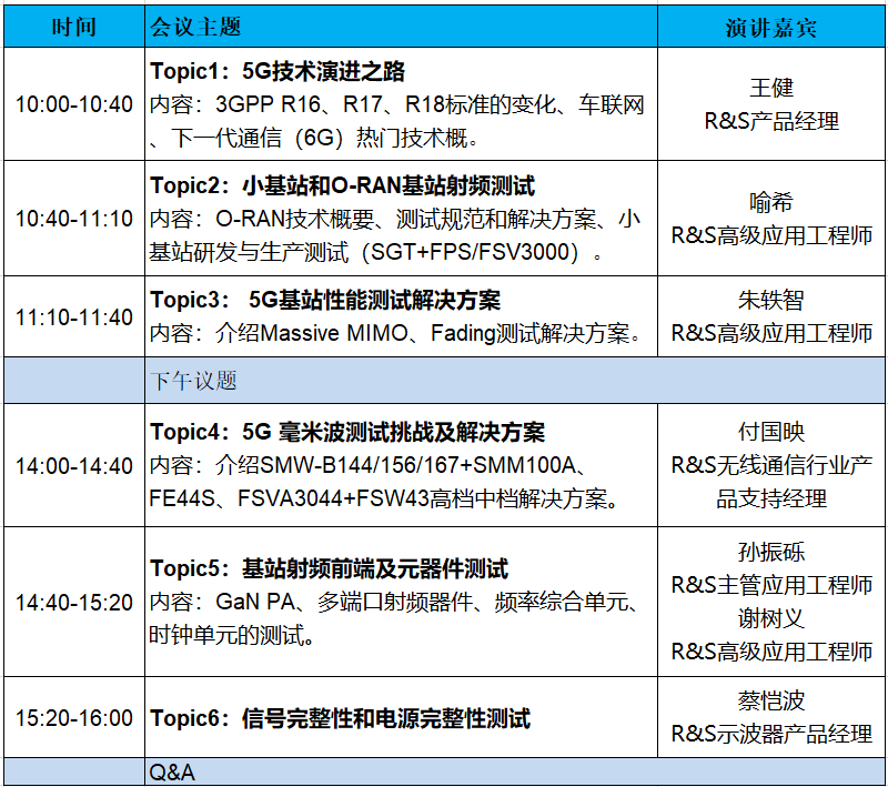 會議議程