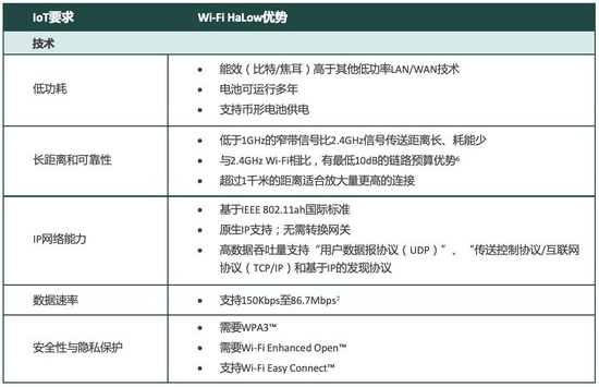 DEKRA德凱獲Wi-Fi聯盟授權，成為Wi-Fi HaLow授權測試實驗室