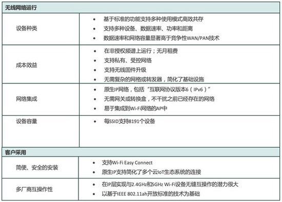 DEKRA德凱獲Wi-Fi聯盟授權，成為Wi-Fi HaLow授權測試實驗室