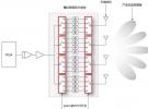 新型pSemi Sub-6GHz射頻開關(guān) 支持在5G大規(guī)模MIMO基站中創(chuàng)建混合波束成形架構(gòu)