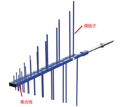 零基礎入門智能射頻--基于python的PCB對數周期天線設計(一)