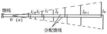 零基礎入門智能射頻--基于python的PCB對數周期天線設計(一)